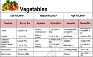 FODMAP Food List