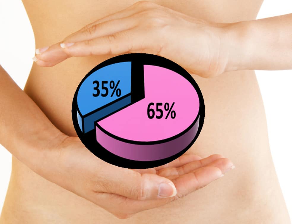 Why Women Suffer From IBS More Than Men?