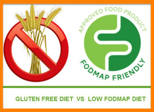 Low FODMAP Diet Is Not A Gluten Free Diet