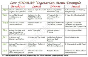 Low FODMAP Vegetarian Weekly Meal Plan