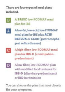 Flexible FODMAP Diet 4 types of meal plan